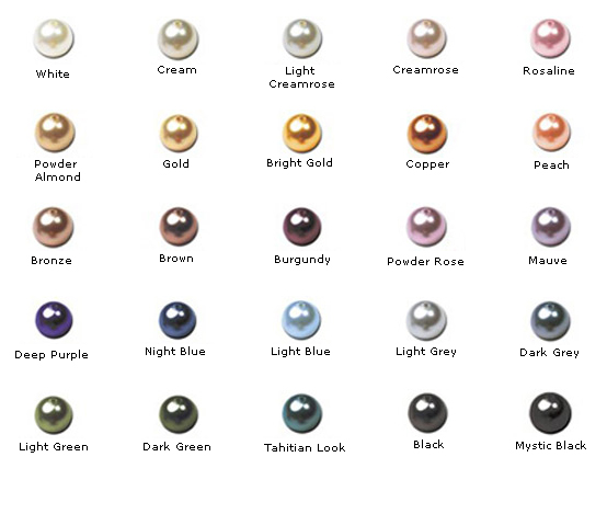 Drops of Moonlight: How to Choose Pearls | By Neeti Kanungo | Learning ...